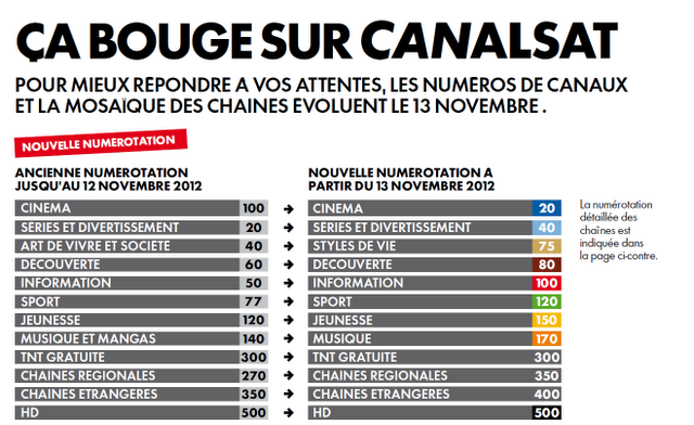 numerotation-canalsat-11-2012.png